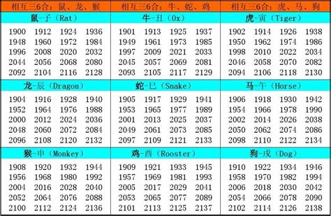 1982年属相|十二生肖年份对照表 十二生肖属相年份